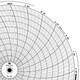 Graphics Control Chart 420 Circular Paper Chart, 1 day, PK60