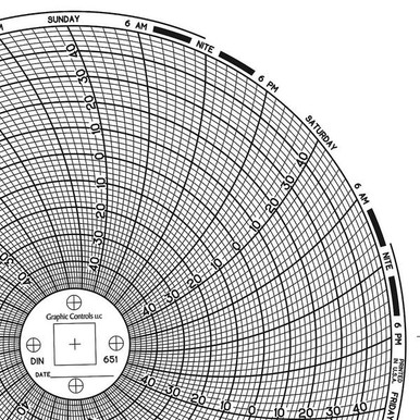Graphics Control Chart 651 Circular Paper Chart, 7 day, PK60 - Trionics