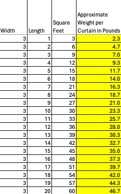 Weight for Steel Ballchain Beaded Curtains