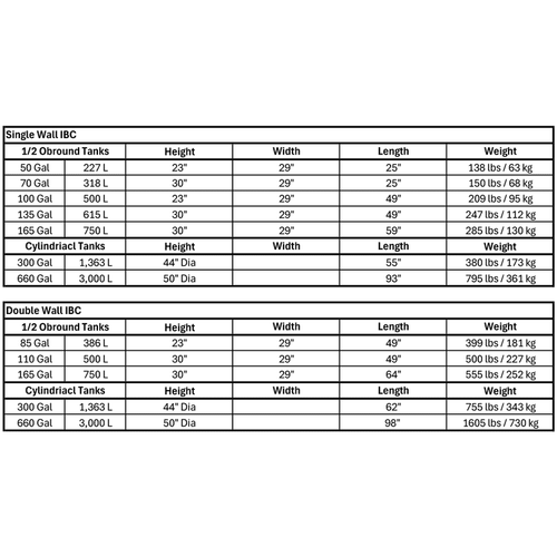 165 GAL SINGLE WALL INTERMEDIATE TANK (750L) C/W STRAPS, REGSW165