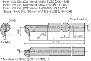 A12SSVZBR2AE Right-Hand, Positive Rake, Coolant-Through Boring Bar