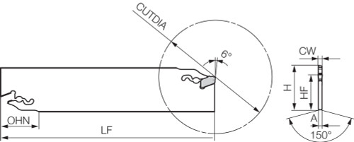 KPKB 326, Cut-Off Blade