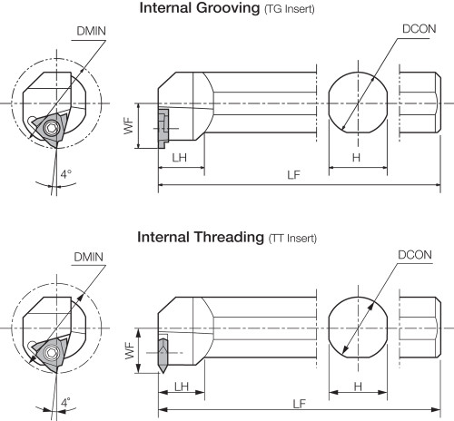 KITGL 4532T22, Indexable Internal Threading Toolholder