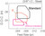 SPGR 321L TN620 Grade Uncoated Cermet, Indexable Turning Insert SPGR 321L TN620 Grade Uncoated Cermet, Indexable Turning Insert