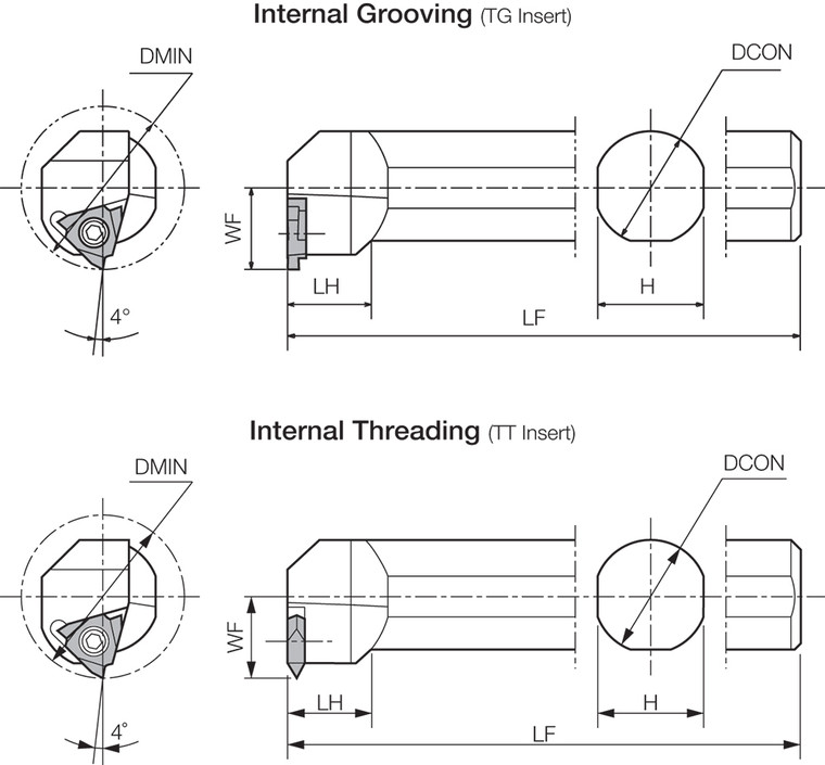KITGR 4532T22, Indexable Internal Threading Toolholder