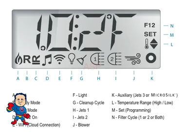 Control Retrofit Kit Balboa BP7, 2 Pump, Pump 3/Blower ,Ozone ,Light, 5.5kW, 115v/230v, with TP600 Topside