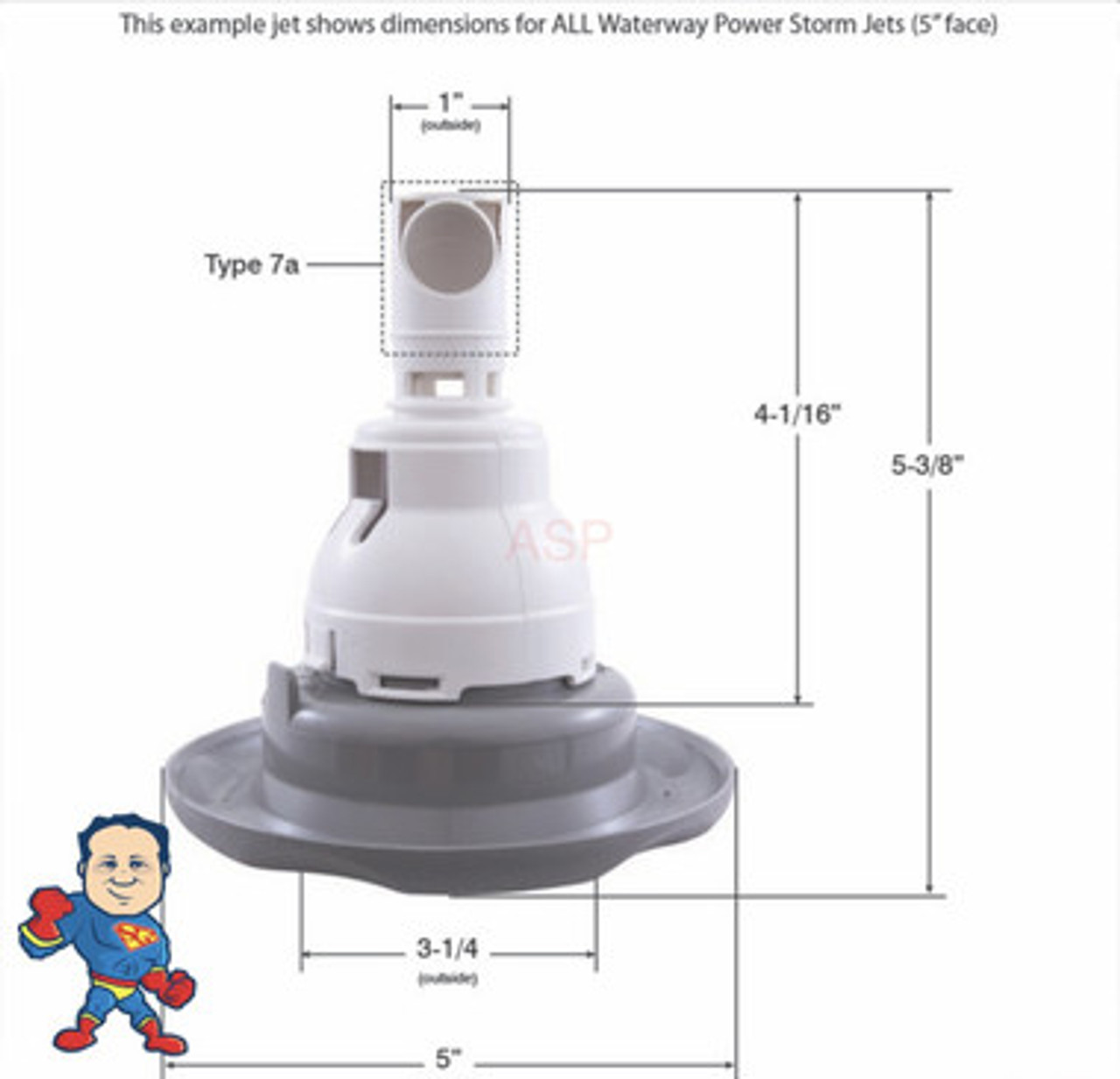 These are the basic measurements of a Waterway Power Storm Jet.. Note some faces are up to 5 1/2" wide..