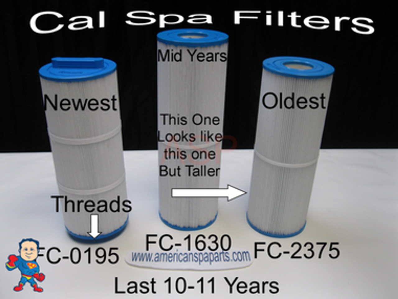 Comparison of 3 popular Cal Spa Filters