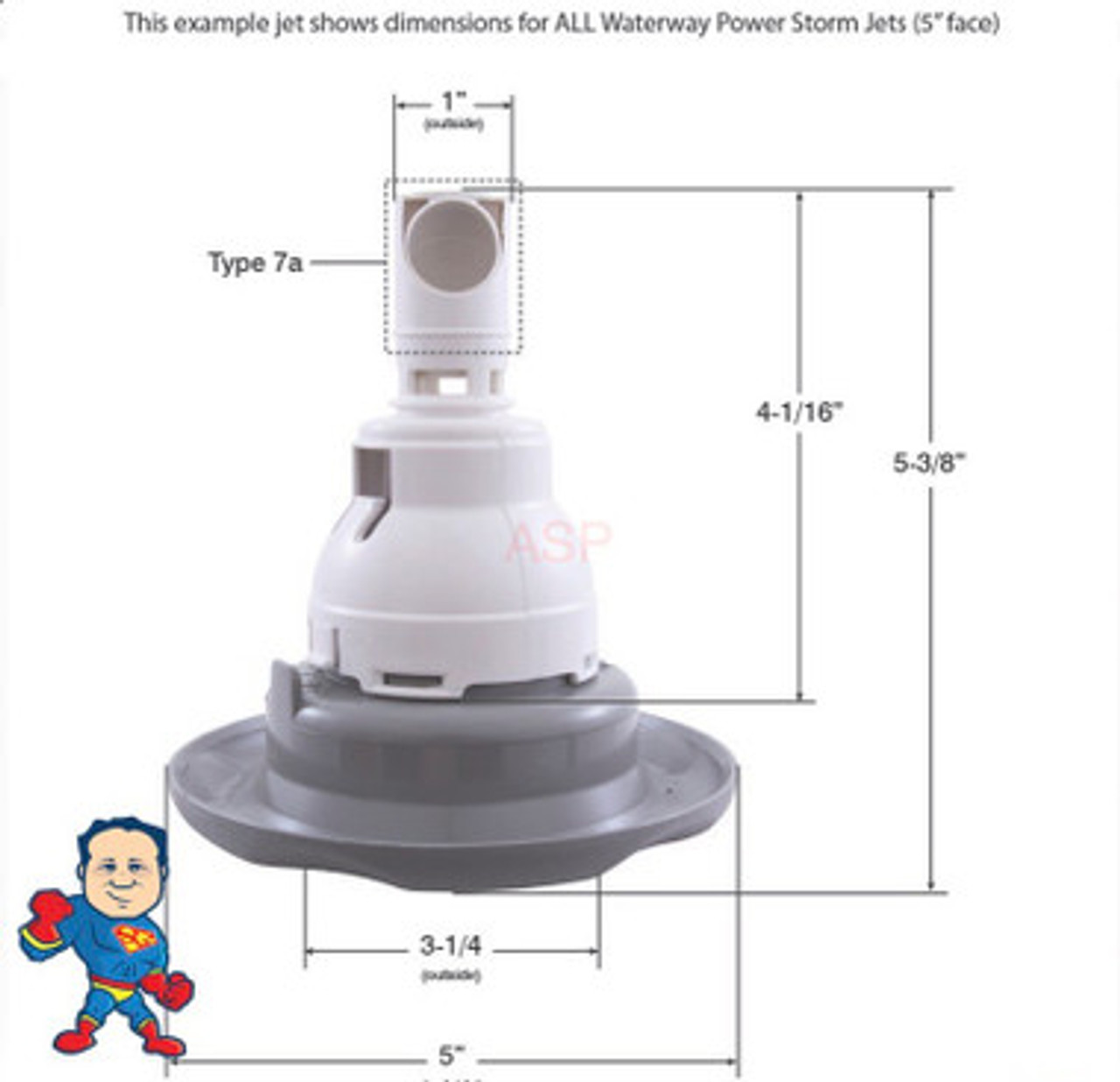 These are the basic measurements of a Waterway Power Storm Jet.. Note some faces are us to 5 1/2" wide..