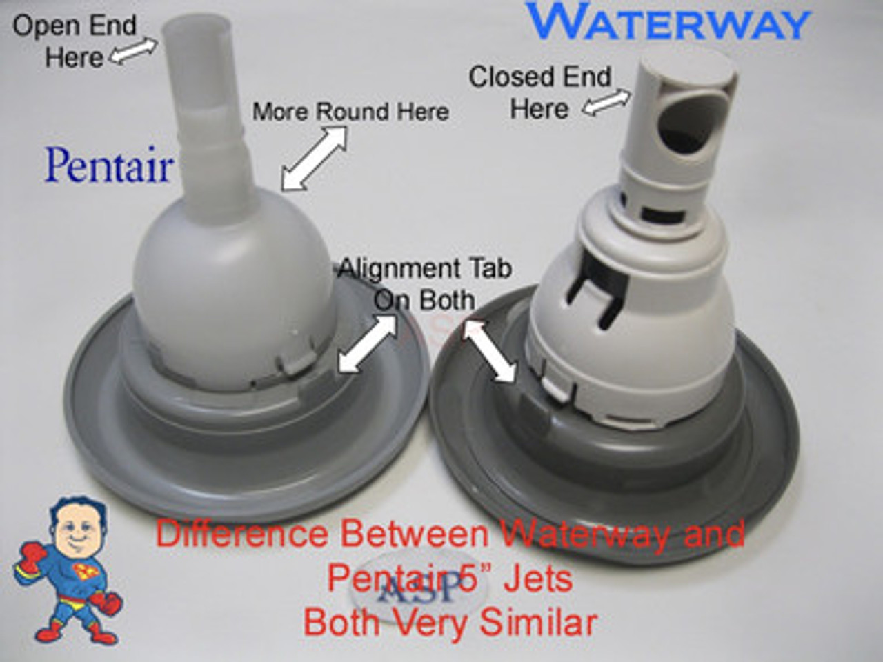 Examples of the back of a 5" Pentair versus a 5" Waterway Jet..