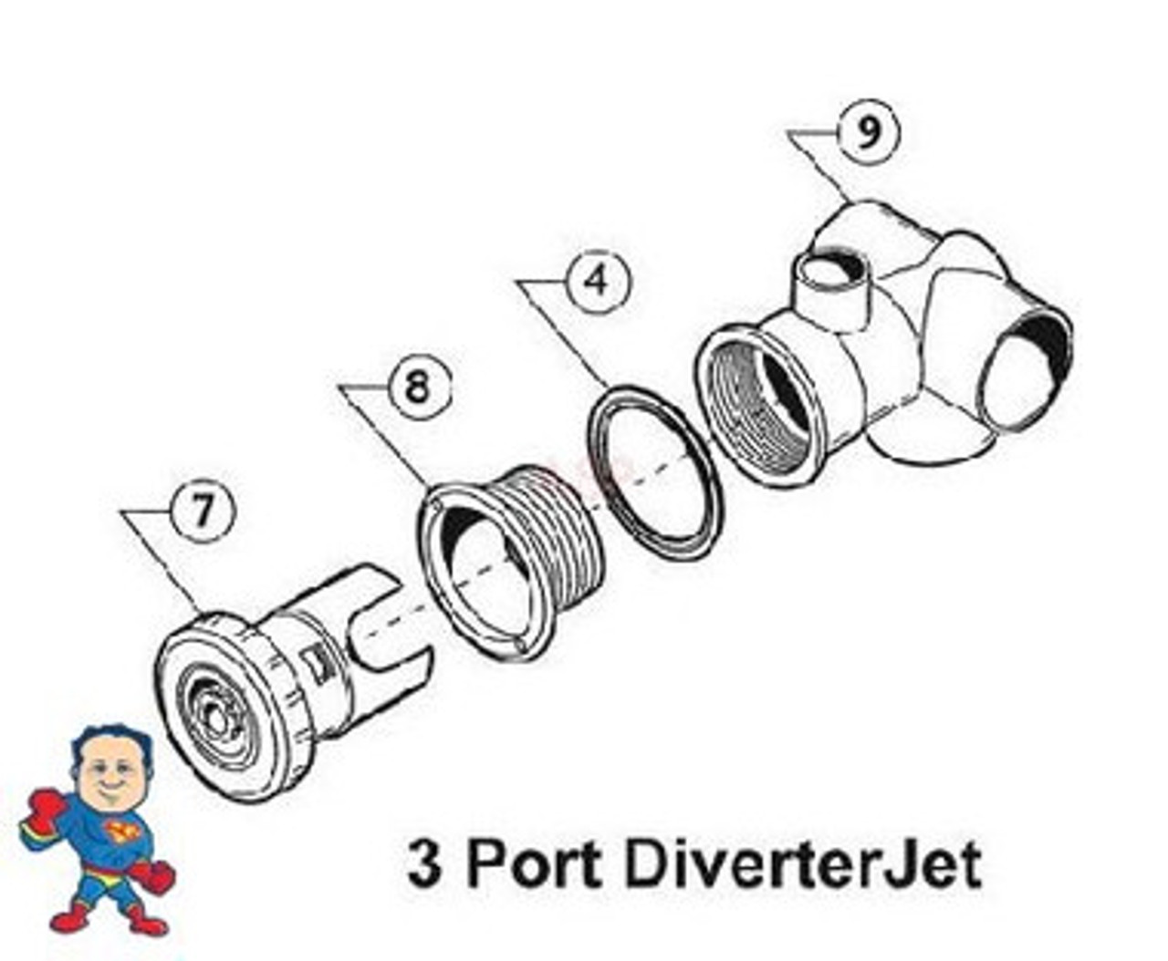 Jet Body, Pentair, 3 Port, Diverter Jet Body, Water, 2" Slip X 2" Slip X 2" Slip, 1" Air Slip