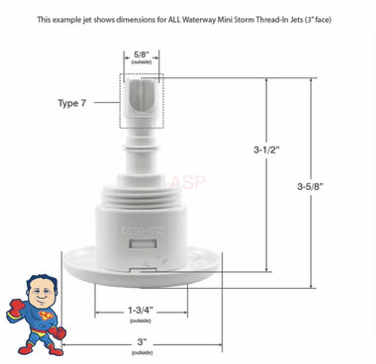 These are the basic measurements of a Waterway Threaded Mini Storm Jet.. Also these jets look very similar to non Threaded Mini Storm and CMP jets but they do not interchange so look closely at the diffusers…