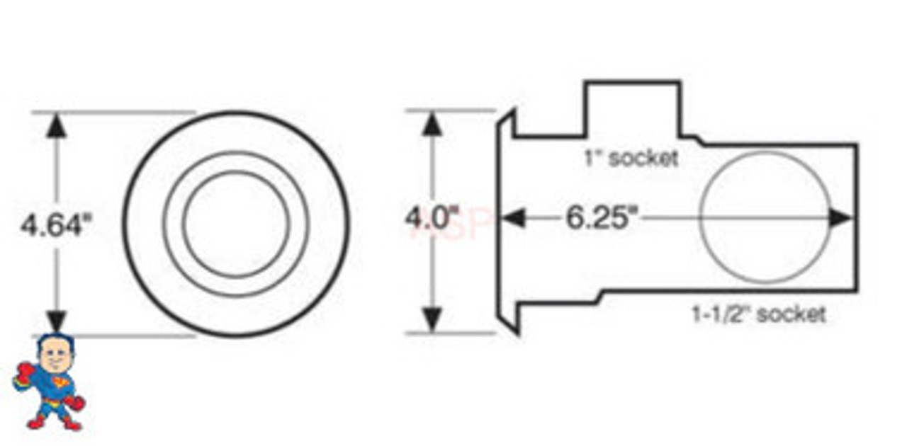 Basic measurements of this jet body....