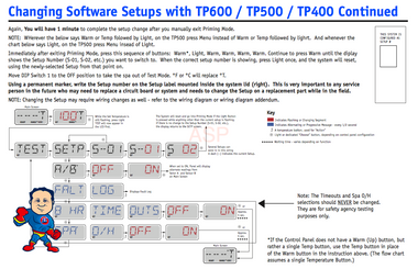 Control Retrofit Kit Balboa BP7, 1 or 2 Pump/Blower ,Ozone ,Light, 4.0kW, 115v/230v, with TP600 Topside