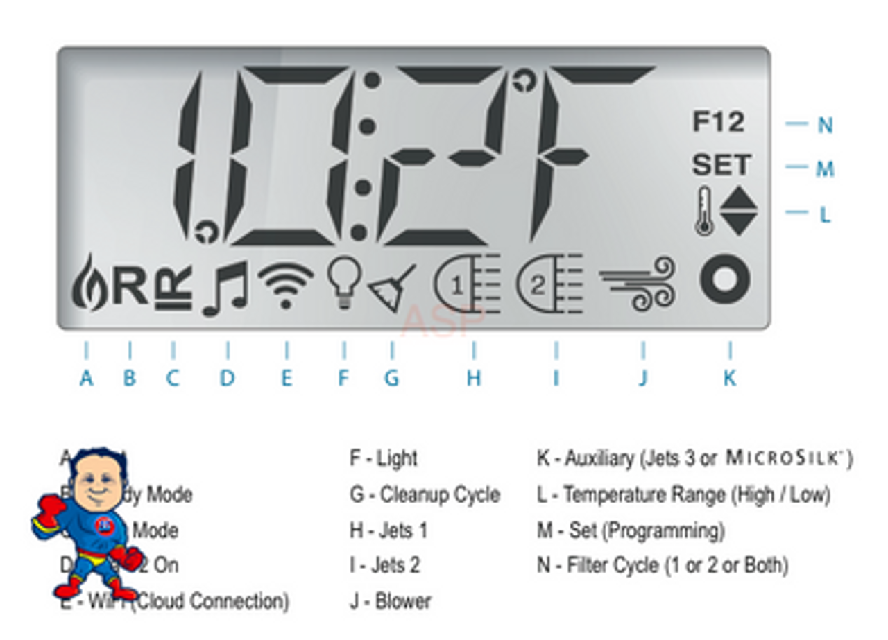 Control Retrofit Kit Balboa BP7, 1 or 2 Pump/Blower ,Ozone ,Light, 4.0kW, 115v/230v, with TP600 Topside