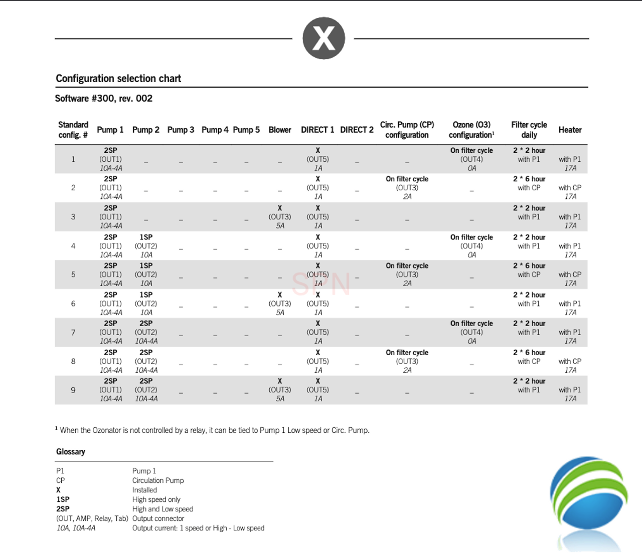 Gecko In.Xe Control Unit Only, 2 Dual Speed Pumps, 4.0 KW Heater - Configuration Sheet, Low Level Programming