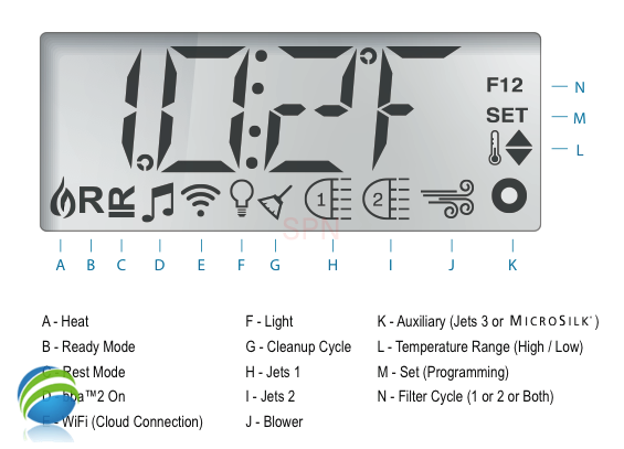 Control Retrofit Kit Balboa BP7, 1 or 2 Pump/Blower ,Ozone ,Light, 5.5kW, 115v/230v, with TP500 Topside