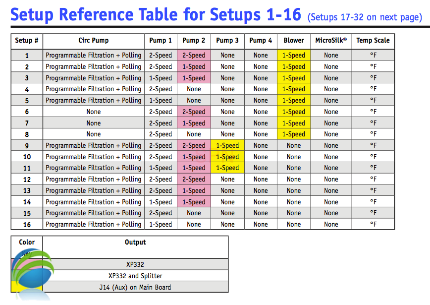 Balboa BP7 Retro-Fit Kit w/ TP600 Topside, 4.0 KW Heater-1701400177