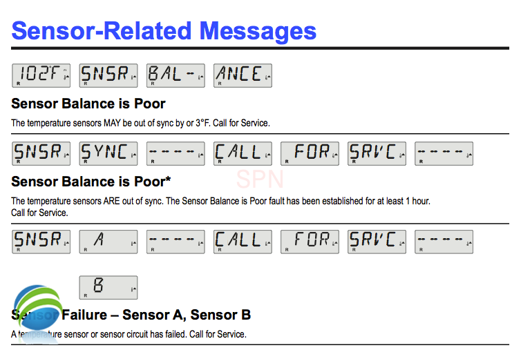 Balboa BP7 Retro-Fit Kit w/ TP600 Topside, 4.0 KW Heater-1701400177