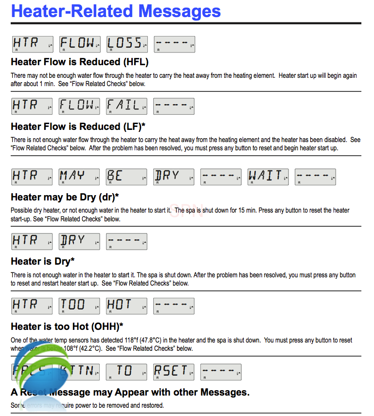 Balboa BP7 Retro-Fit Kit w/ TP600 Topside, 4.0 KW Heater-1701400177