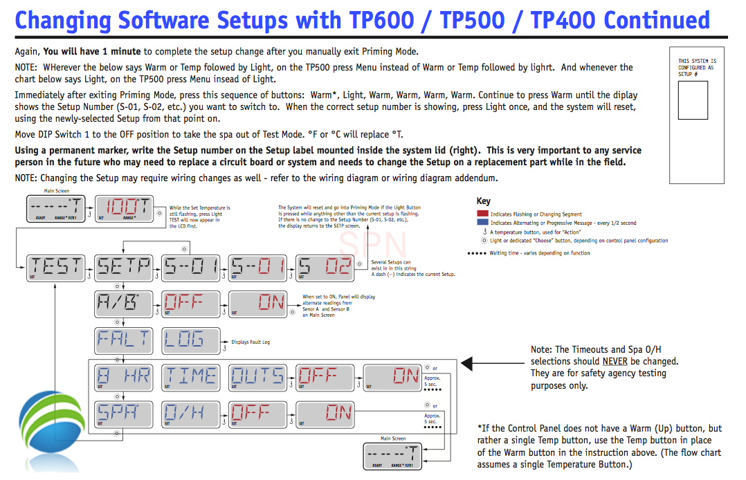 Balboa BP7 Retro-Fit Kit w/ TP600 Topside,5.5 KW Heater