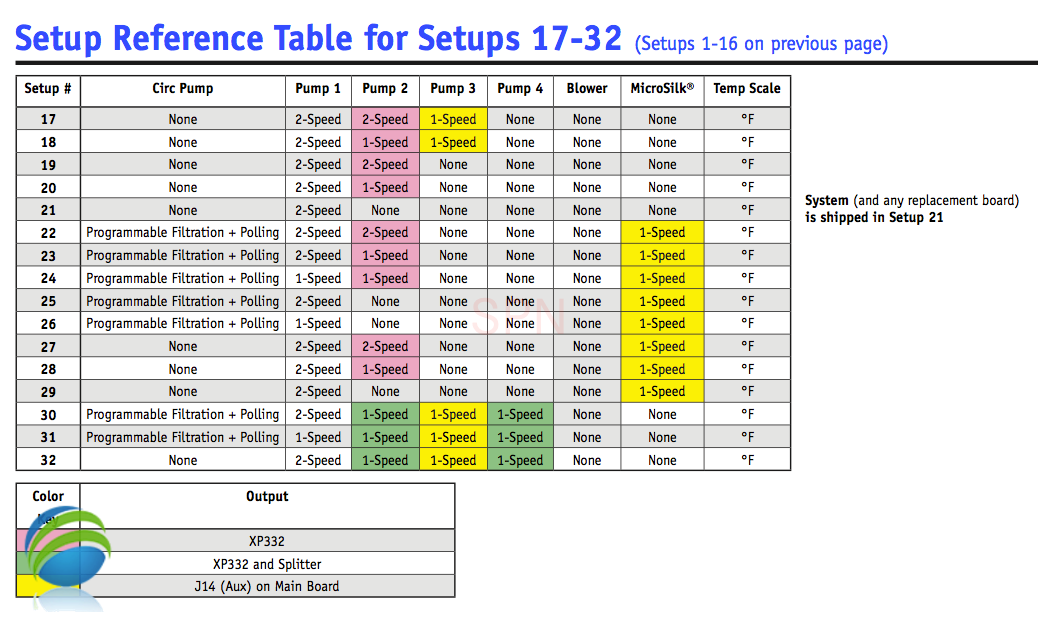 Balboa BP7 Retro-Fit Kit w/ TP600 Topside, 4.0 KW Heater-1701400177
