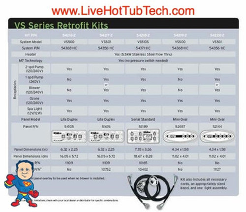 This is a chart that you can use to see what the different kits will and will not run.