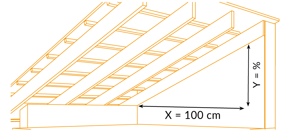 calculer l’angle d’inclinaison du toit