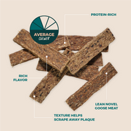 Goose Strips for Dogs — The Lean Novel Protein Chew for Medium-Session Enrichment Without the Bone