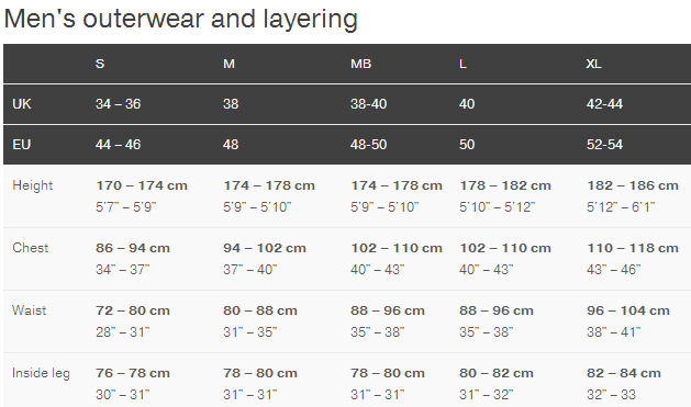 palm-mens-outer-wear-layers-chart.jpg