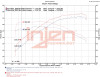 Injen 18-22 Toyota Camry L4-2.5L SP Short Ram Intake System - SP2037BLK Datasheet