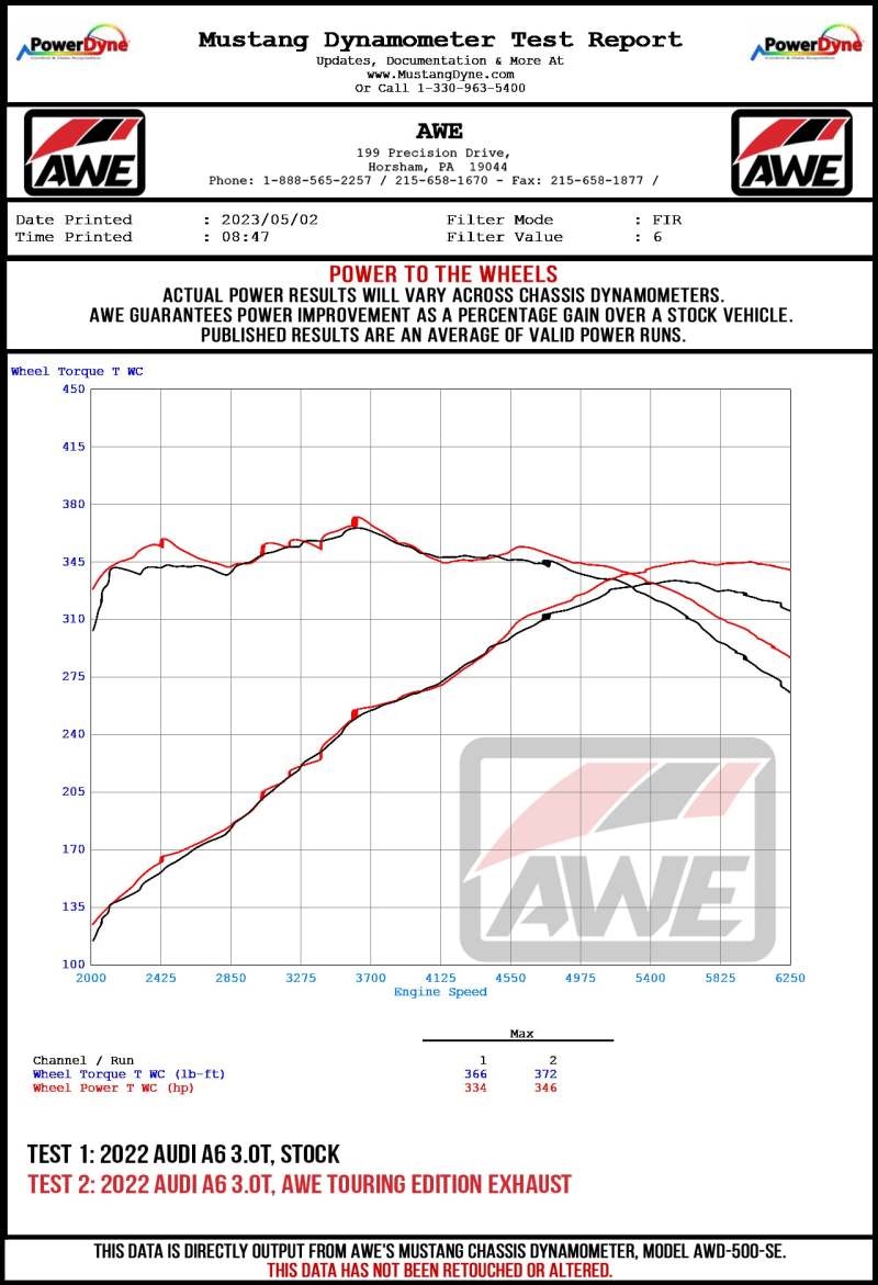 AWE Audi 2019-2023 C8 A6/A7 3.0T Touring Edition Cat-back Exhaust- Turn Downs - 3015-31003