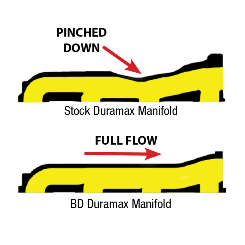 BD Diesel Manifold Exhaust - 2001-2010 Duramax - 1041460