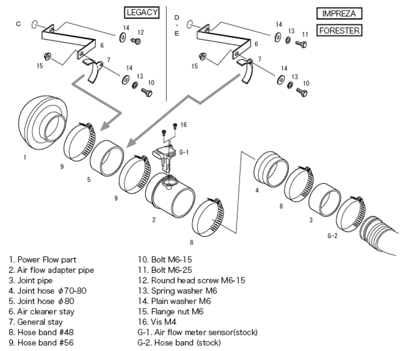 HKS SPF BE5/BH5 (D) EJ208 GDB (A/B) EJ207 - 70019-AF103