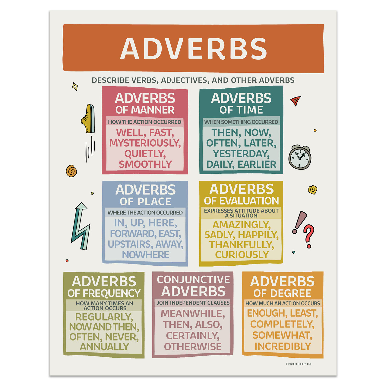 english adverbs