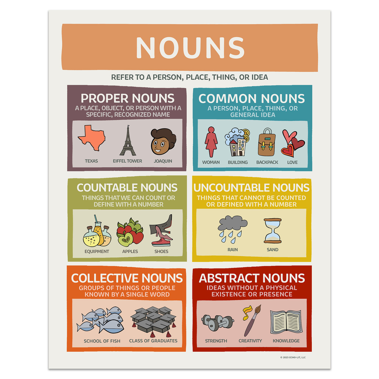 10 Types of Nouns in English Grammar (with Useful Examples) • 7ESL