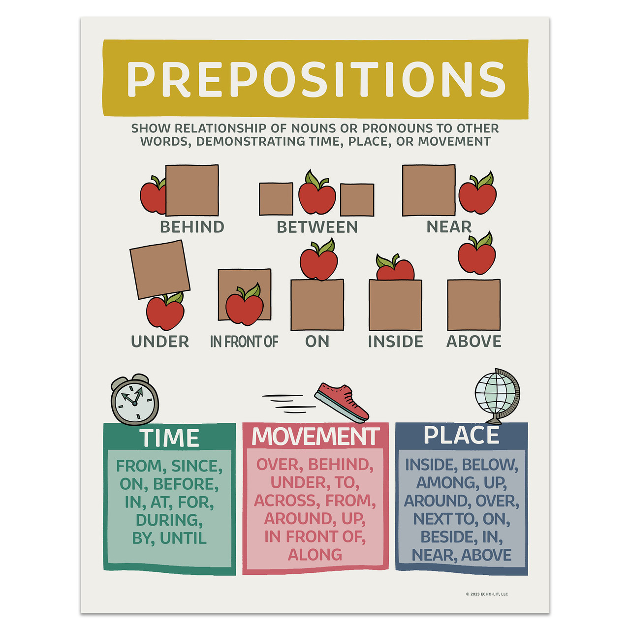 english grammar prepositions with pictures