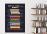 Dewey Decimal Subject Listings Poster