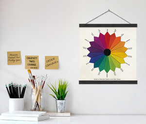 Vintage Color Wheel Version 2 Print w/ Hanger Vintage Color Wheel Version 2 Print w/ Hanger