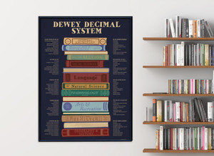 Dewey Decimal Subject Listings Poster Dewey Decimal Subject Listings Poster