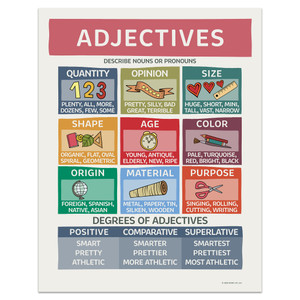 Adjectives English Grammar ESL/ELA School, Library, or Classroom Poster Adjectives English Grammar ESL/ELA School, Library, or Classroom Poster