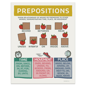 Prepositions English Grammar ESL/ELA School, Library, or Classroom Poster Prepositions English Grammar ESL/ELA School, Library, or Classroom Poster