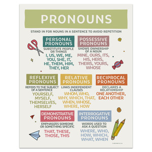 Pronouns English Grammar ESL/ELA School, Library, or Classroom Poster Pronouns English Grammar ESL/ELA School, Library, or Classroom Poster