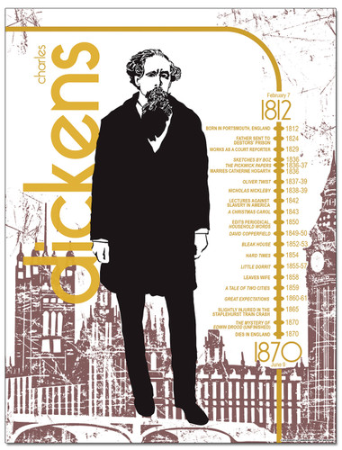 Charles Dickens Literary Timeline Poster