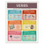 Verbs English Grammar ESL/ELA School, Library, or Classroom Poster