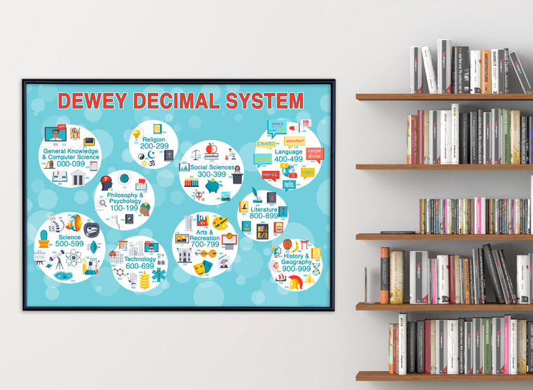 Dewey Decimal System Infographic Poster