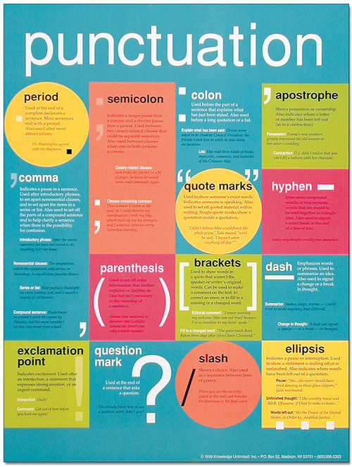 punctuation all in one classroom language arts poster classroom language chart