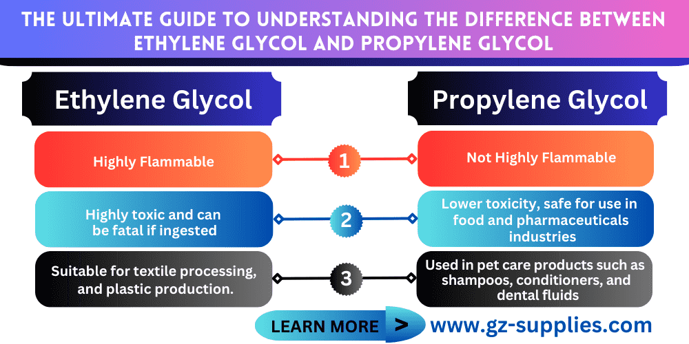 The Ultimate Guide to Understanding the Difference Between Ethylene Glycol and Propylene Glycol 