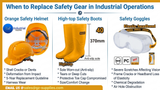 When to Replace Safety Gear in Industrial Operations