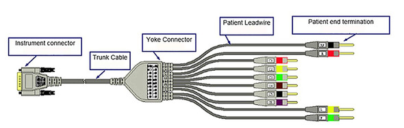 Nihon Kohden Electrodes For Monitor Defibrillator